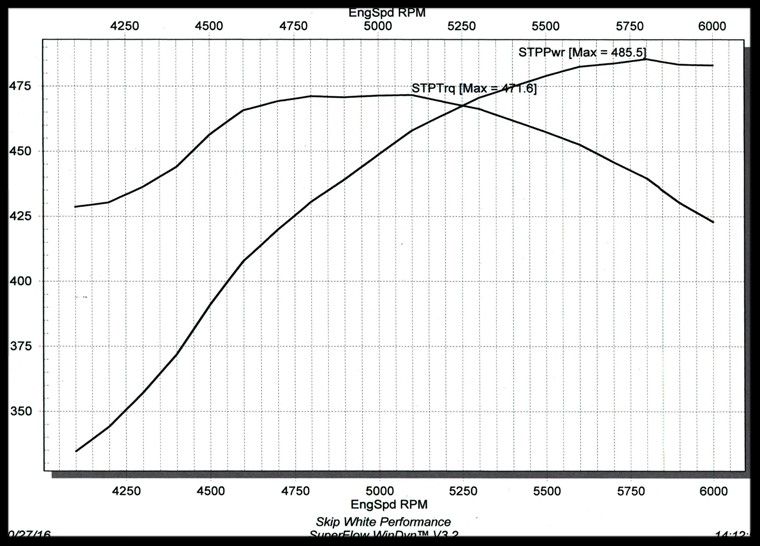 CHEVY TURN KEY SBC 383 STROKER STAGE 2.0 ROLLER CAM ENGINE 505 HORSE